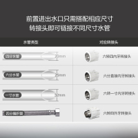海尔(Haier)净水器过滤器适用不同型号清洗便捷HP01