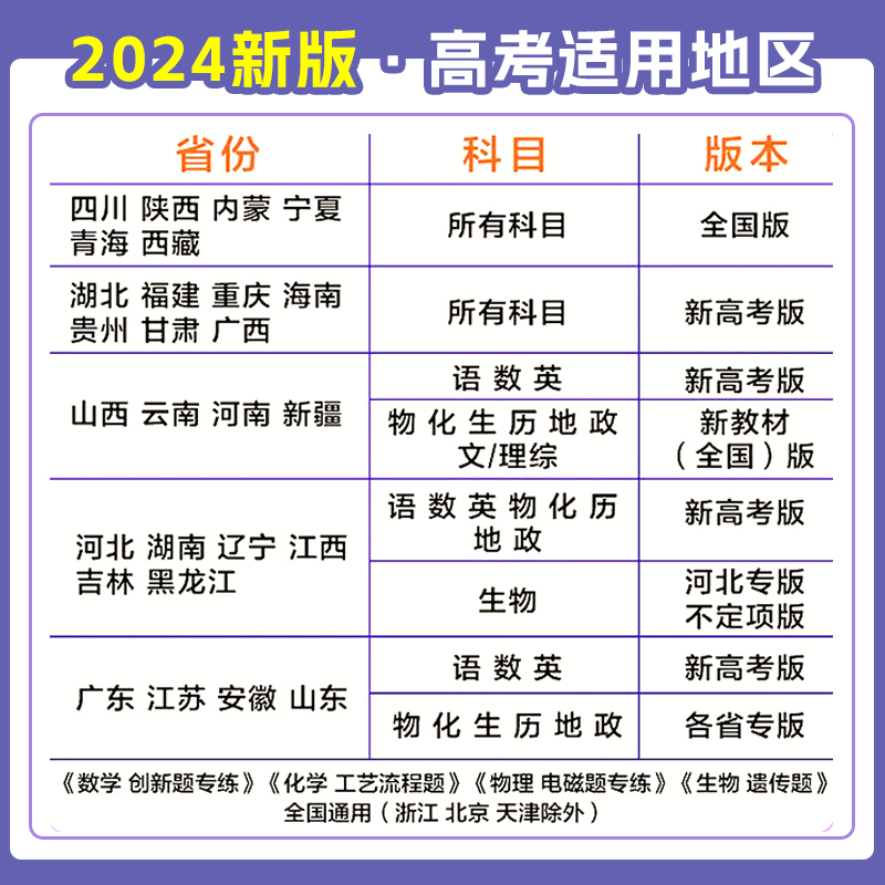 文综非选择题(全国版) 高考必刷题.分题型强化 [正版]2023新版高考必刷题分题型强化文综选择题文综非选择题题型专项训高清大图