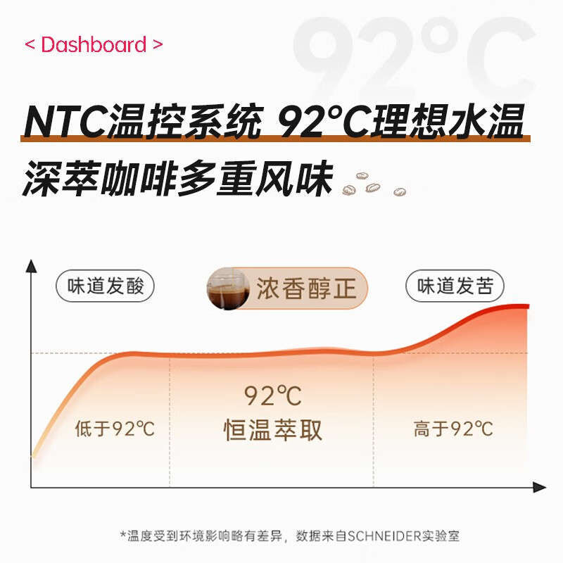 施耐德压力式咖啡机 SWK-XCF02高清大图