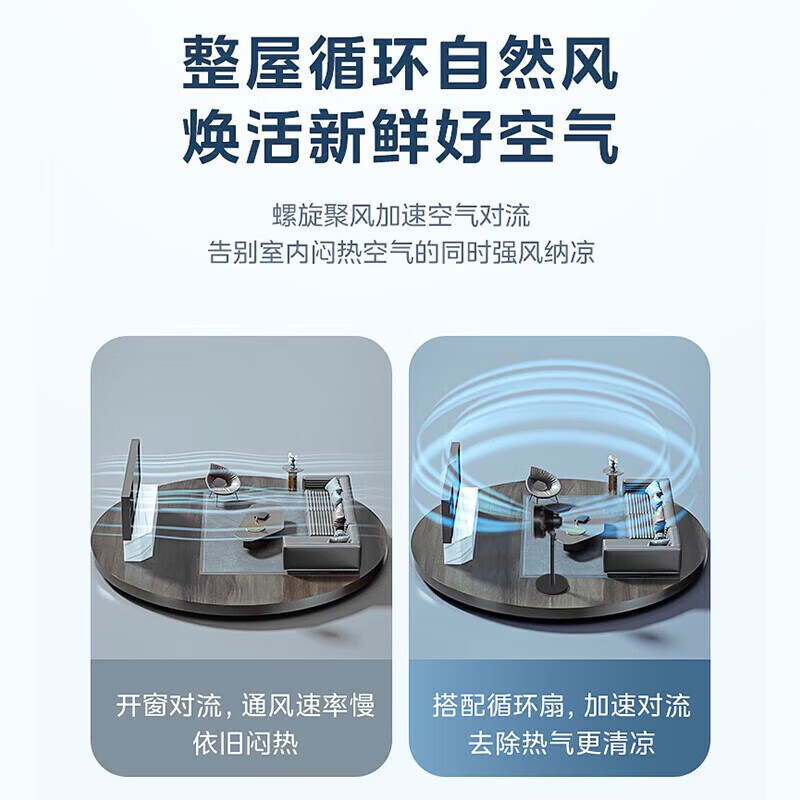 美的(Midea)电风扇家用轻音节能空气循环扇大风量落地扇可拆洗台地两用电风扇摇头宿舍电扇台式桌面风扇 FGA24UM高清大图