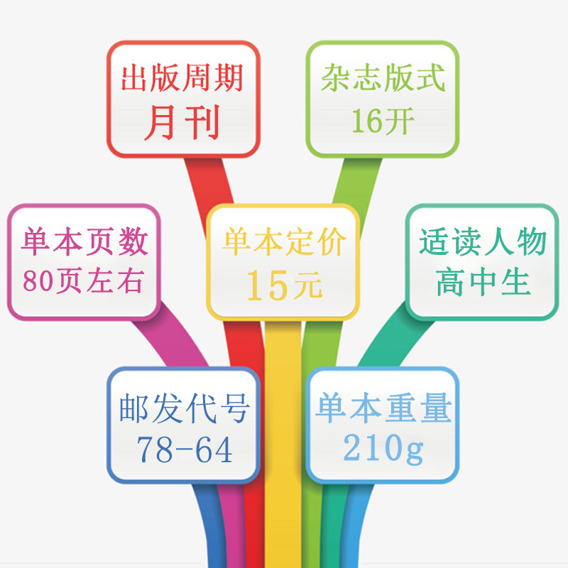 A[共2本]2022年2/5月 [正版]珍藏共2本作文素材高考版2022年2/5月打包 课堂内外高中语文高考满分作文书素高清大图
