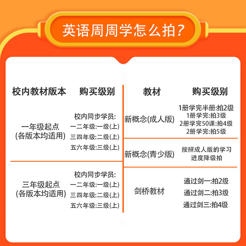 [语文]周周学+天天练 二年级上 [正版]2023小学数学语文英语天天练+周周学组合装配套影片思维培养智能参考书思维训练