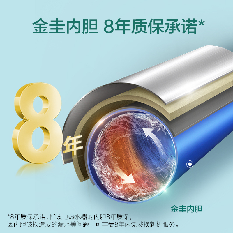 A.O.史密斯佳尼特60升电热水器 金圭内胆8年免费包换 金圭加热棒 1级能效 CTE-60AS 储水式