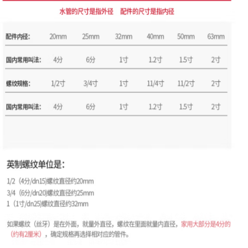 PP-R配件 直通 灰色 dn32 10个装