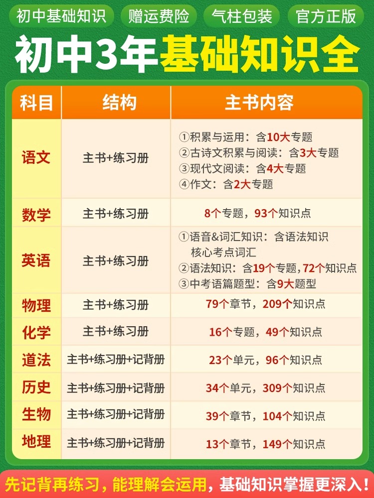 ❤️[初中基础知识]9科套装 初中通用 [正版]2024基础知识初中小四门bi背知识点七八九年级语文道法数学英语物理化学高清大图