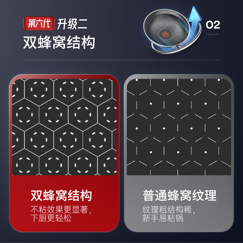 康巴赫(KBH)六代煎锅不粘锅抗菌不锈钢平底锅蜂窝锅红点煎盘26cm电磁炉通用KGH-J26A高清大图