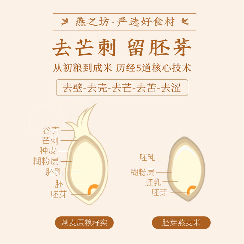 燕之坊 胚芽燕麦米 粥米搭档真空装大米伴侣435g高清大图