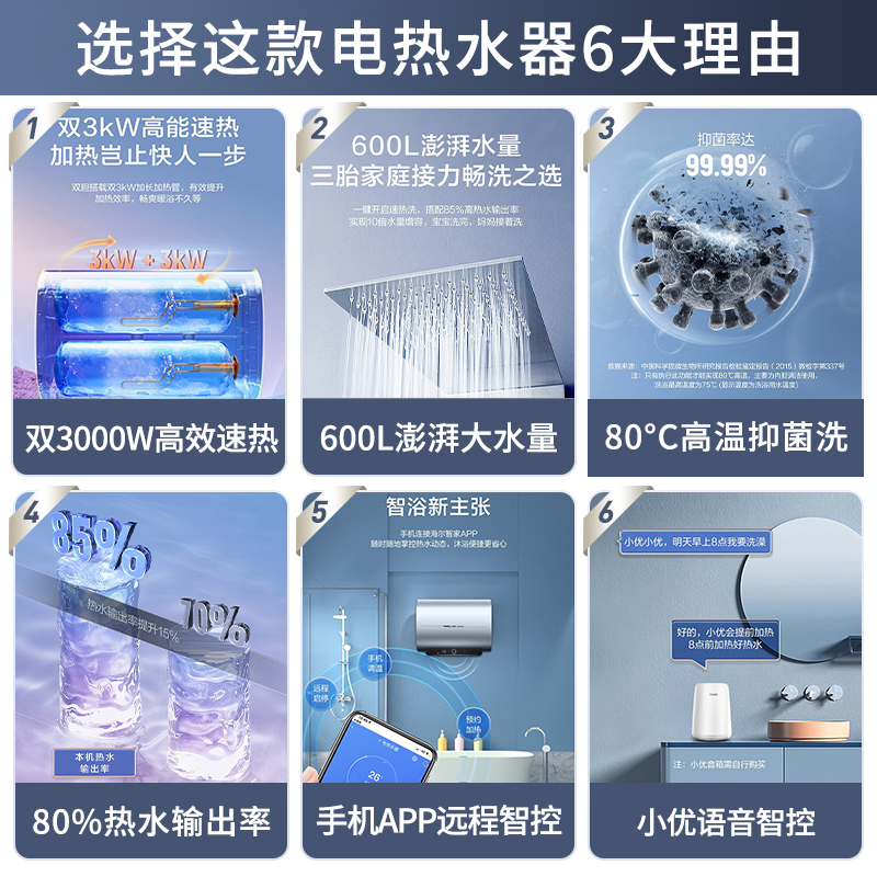 海尔(Haier)电热水器60升家用速热扁桶纤薄双胆一级能效双3000W交替热APP智控10倍大水量 PV3