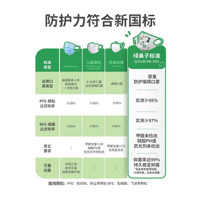 绿鼻子儿童口罩小恐龙小恐龙6-12岁5枚高清大图