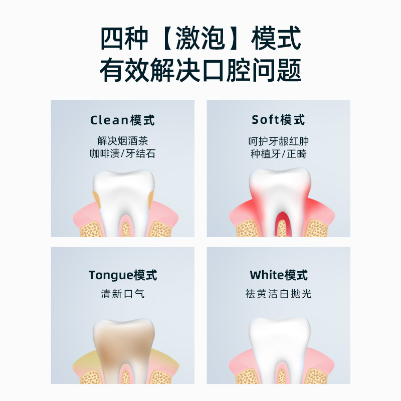 华为智选 usmile智能声波电动牙刷 成人男女情侣款礼物 P3 Pro 塔蓝