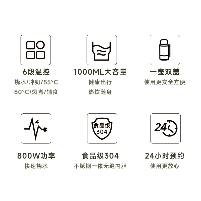 谷格(GUGE)多功能便携电水壶 G18高清大图