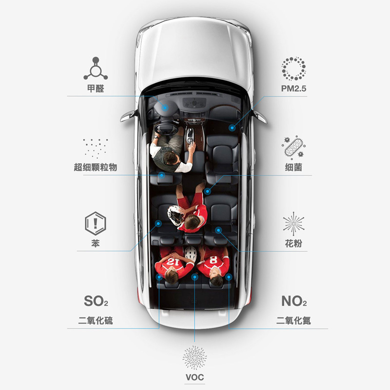 IQAir 车载空气净化器 Atem Car
