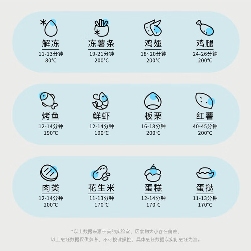 美的 家用可视化5.8L智能多功能空气炸锅 KZE5881 蓝色高清大图