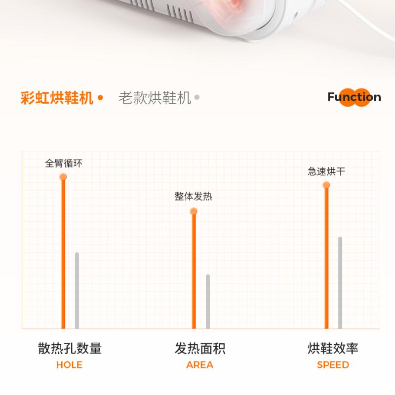 彩虹电热暖风干鞋机 481-1高清大图