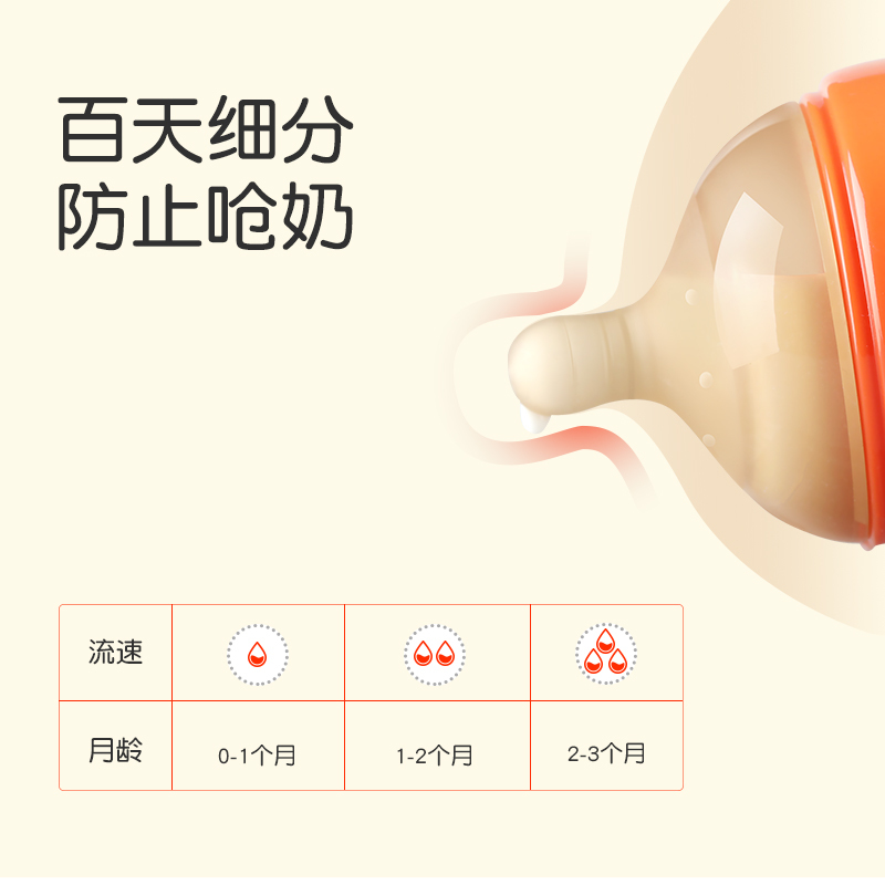 世喜小奶瓶新生婴儿 防胀气宝宝 初生新生的儿专用防呛奶奶瓶喂水 新生儿奶瓶TB12