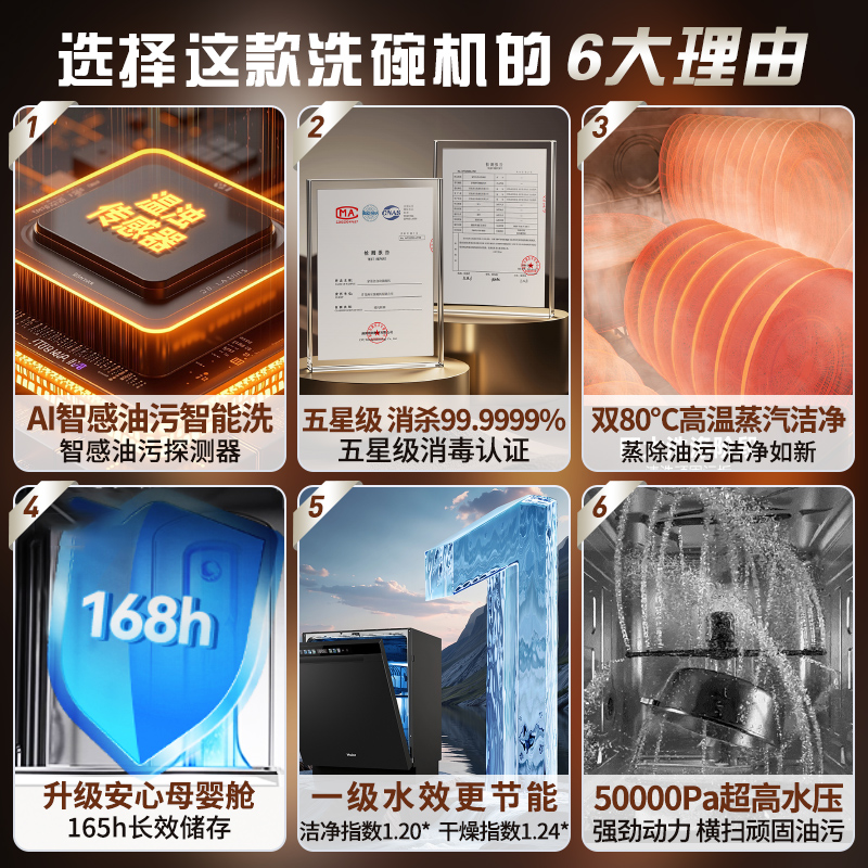 海尔(Haier)洗碗机嵌入式17套家用W30S-P 变频电机80℃双微蒸汽洗50000Pa高水压分区洗一级水效自动开门高清大图