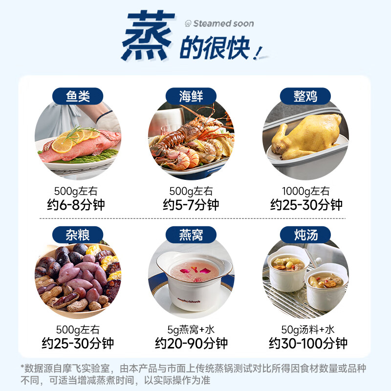 摩飞电器(Morphyrichards) 电蒸锅家用 MR1168 [大炖盅+蒸盘+小甜盅*2]椰奶白套装 12L高清大图