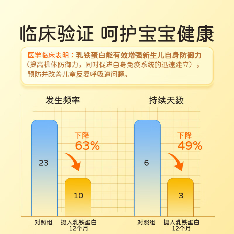 原装进口新西兰Little Umbrella小小伞宝宝儿童营养乳粉强健宝宝免疫力抵抗力 乳铁蛋白粉60g/罐