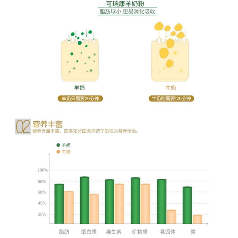原装进口 澳洲可瑞康(Karicare)婴幼儿儿童山羊羊奶粉2段(6-12个月)900g高清大图