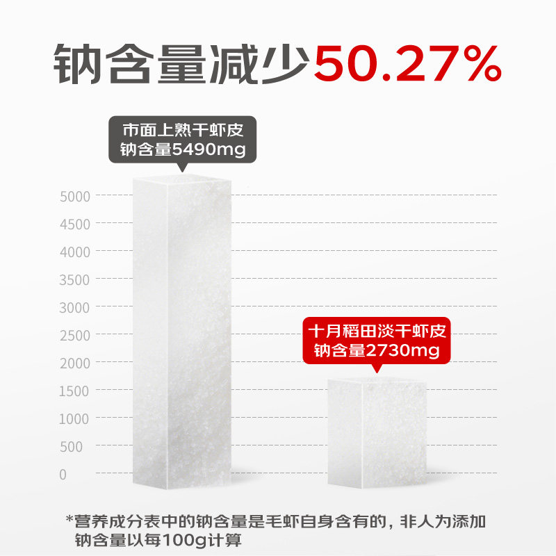 十月稻田虾皮110g罐装 淡干海产干货小虾米皮 煲汤凉拌提鲜食材高清大图