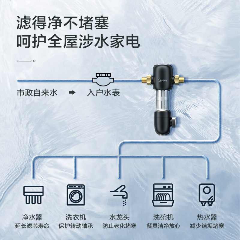 美的(Midea)全屋净水600G花生套装[花生大象+前置过滤器-48]智能家电净水器 家用直饮RO反渗透净水器