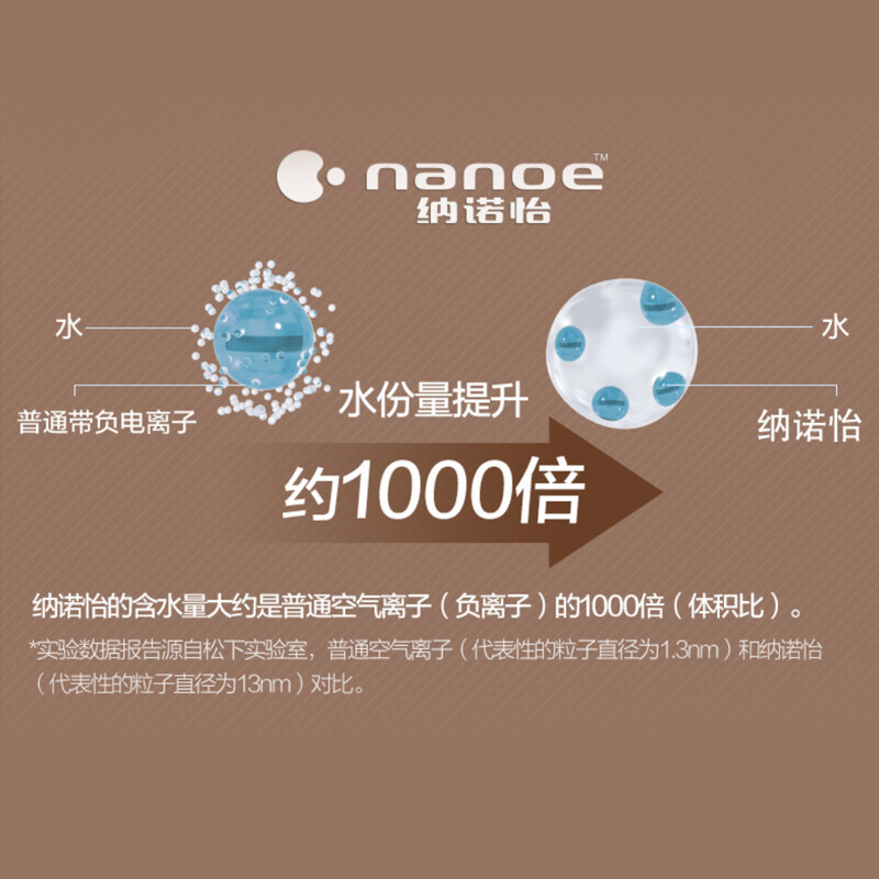 松下(Panasonic) 电吹风机EH-WNA3C 家用负离子大功率便携恒温护发吹风筒纳诺怡可折叠 白色