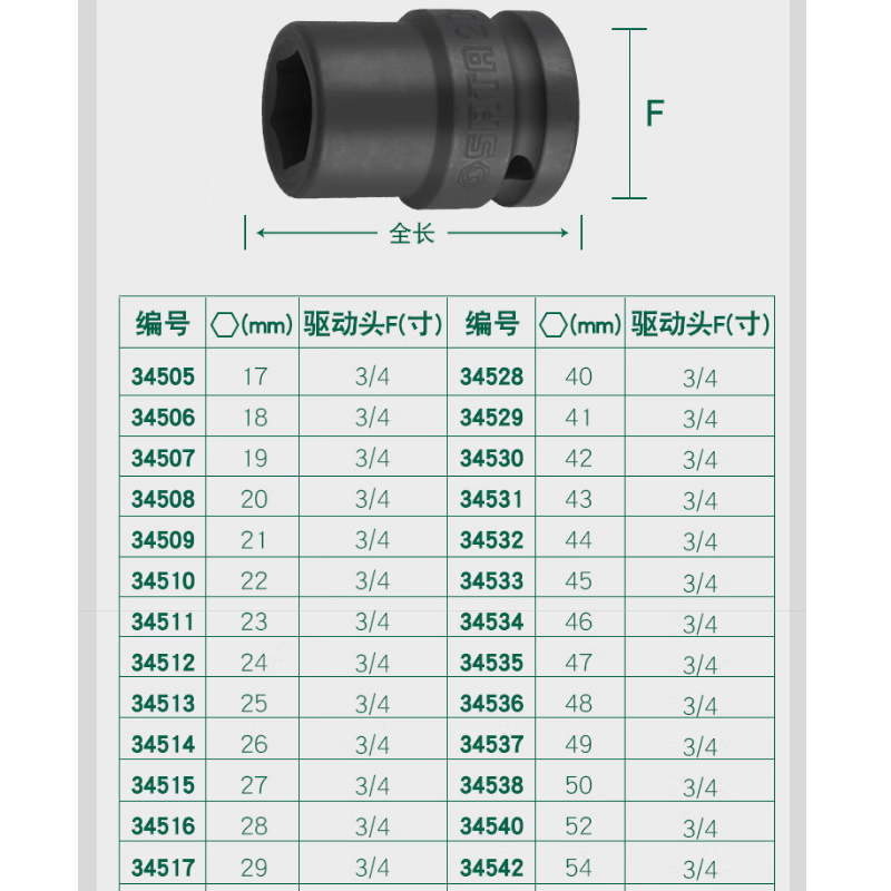 世达3/4英寸大飞六角风动套筒头套管套筒电动气动扳手发黑套筒34528(40mm)高清大图