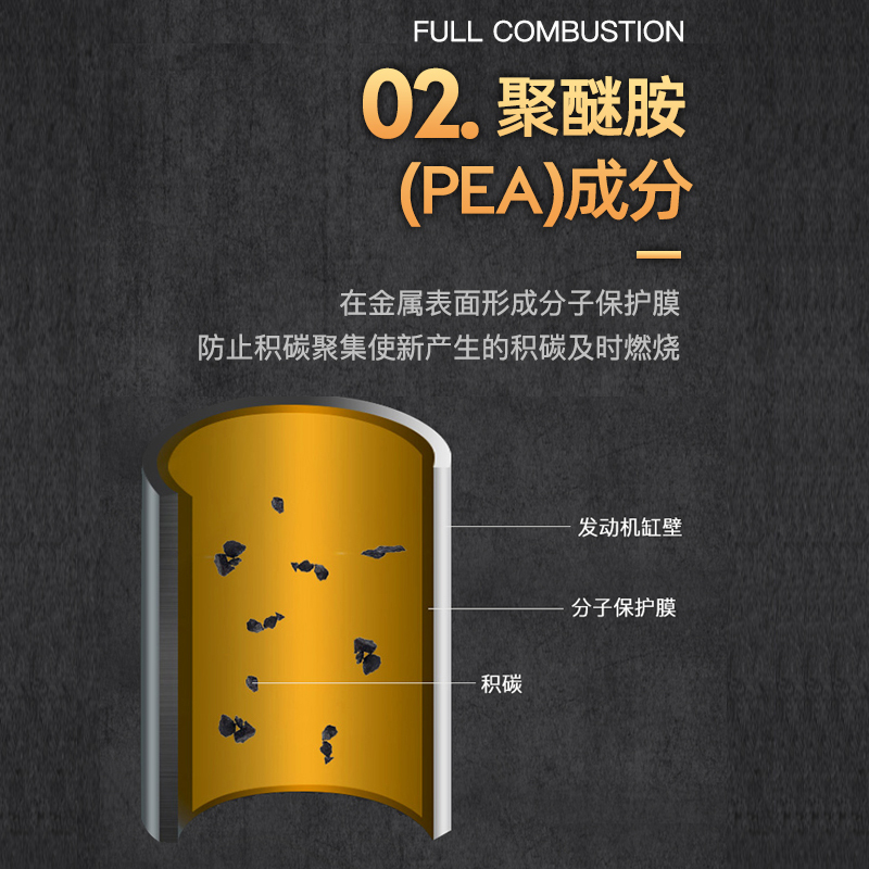 百适通REDEX燃油宝除积碳清洗剂pea燃油添加剂清洁汽油1501C高清大图