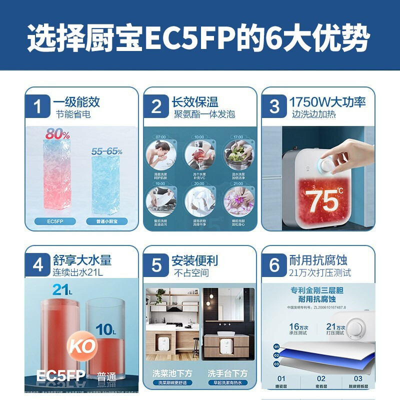 海尔(Haier)电热水器小厨宝 上出水5升一级能效1750W省时省电暖心暖手防腐抗垢 洗菜洗碗高清大图