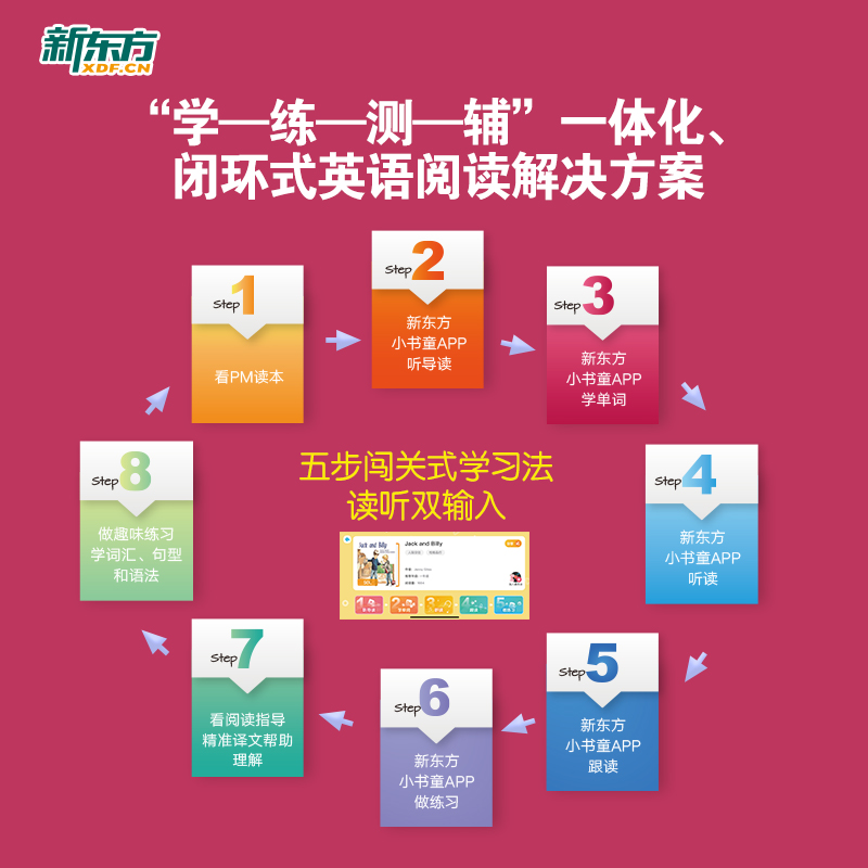 PM 阅读1-9级(90%选择) [正版]东方甄选PM彩虹英语分级阅读绘本1-9级全套306本读物 8大福利幼小衔接一日高清大图