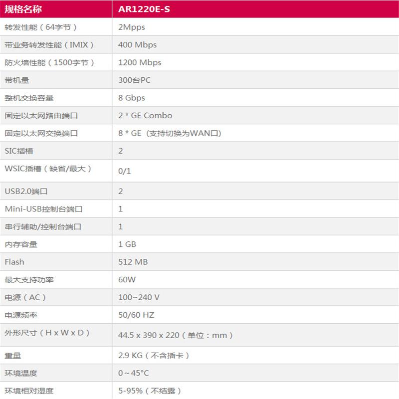 HUAWEI AR1220E-S 路由器