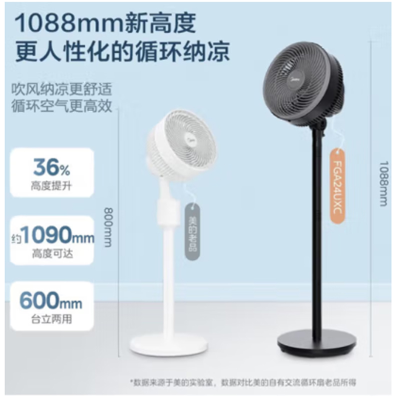 美的(Midea)电风扇家用风扇落地扇空气循环扇FGA24UM台地两用落地易拆洗节能大角度摇头轻音低噪