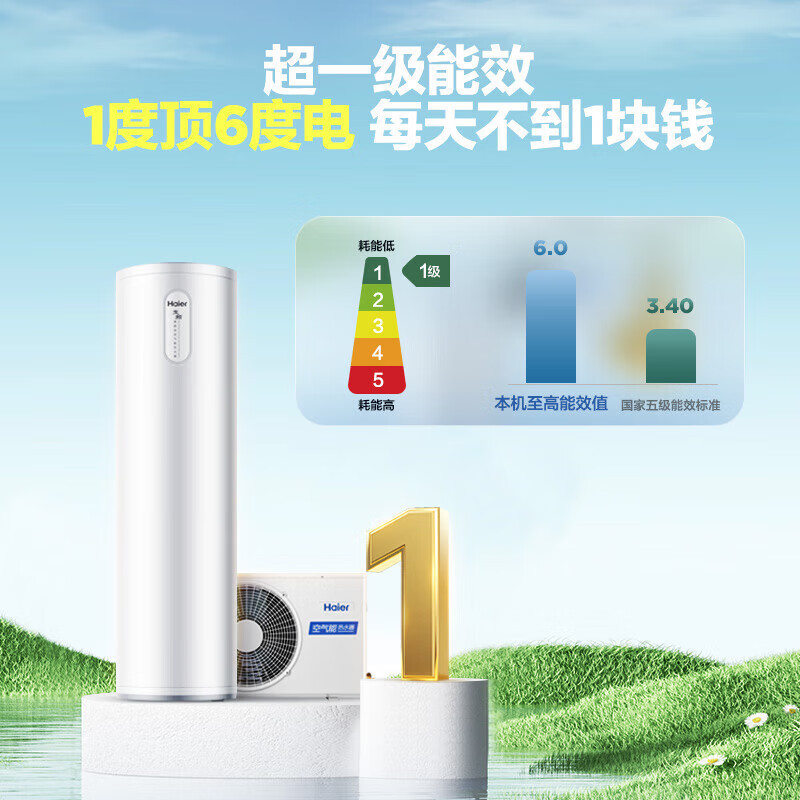 海尔(Haier)空气能电热水器家用200升双源速热超一级能效WiFi智控80℃杀菌洗变频健康抑菌动态夜电