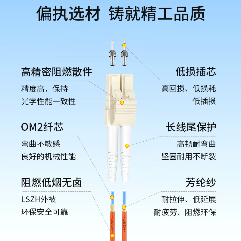 博扬 电信级光纤跳线fc-lc(UPC) 5米 OM2多模双芯双工跳纤光纤线 收发器尾纤 BY-5352MM