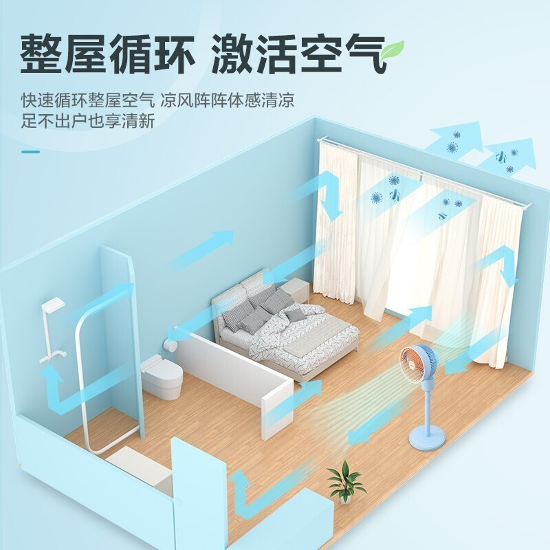 美的(Midea)落地扇空气循环扇对流家用电风扇办公室宿舍定时遥控换气扇遥控定时循环扇四季节能风扇GAF20EQ