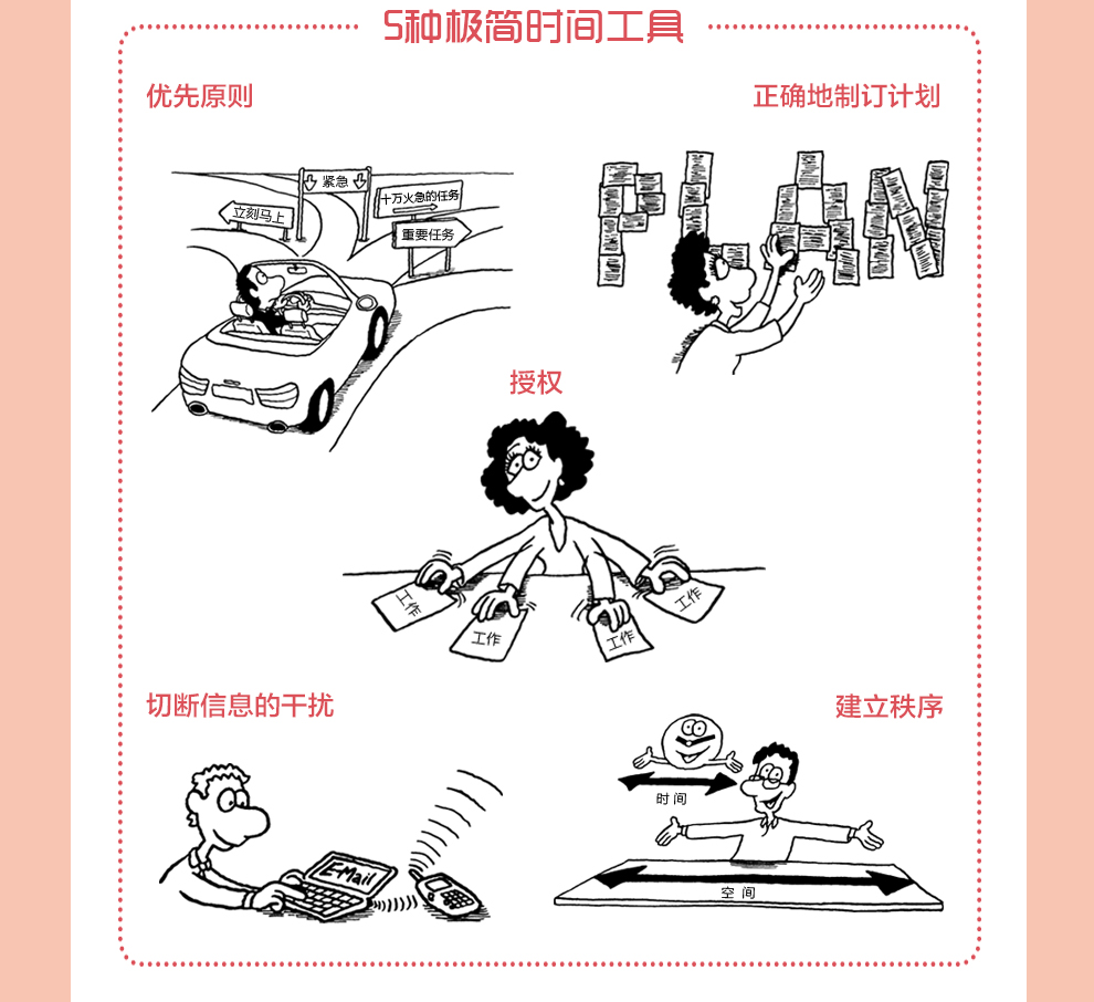 [醉染正版]极简时间如何从忙乱到时间自由系统化时间管理方法 善用时间提升效率合理安排规划制定极简法则 职场成功励志书籍极高清大图