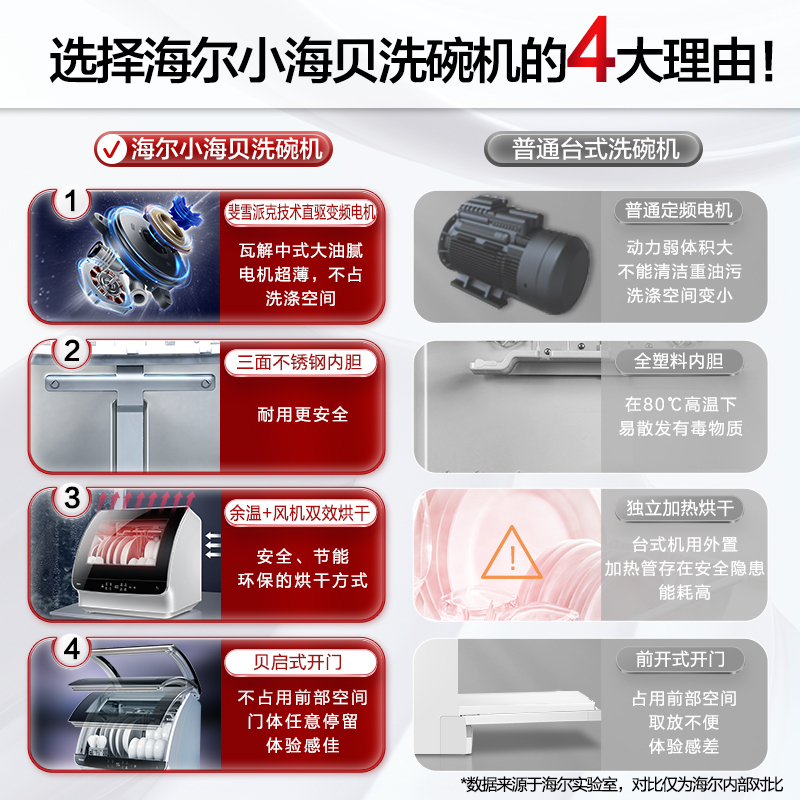 旗舰款海尔(Haier)6套家用台式免安装洗碗机 高温消毒除菌 全自动智能刷碗机HW4-B171Z