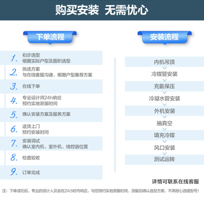 格力StarⅡ多联机大6匹一拖四家用中央空调风管机新1级变频冷暖商用WIFI低噪GMV-H160WL/H2[0元安装]