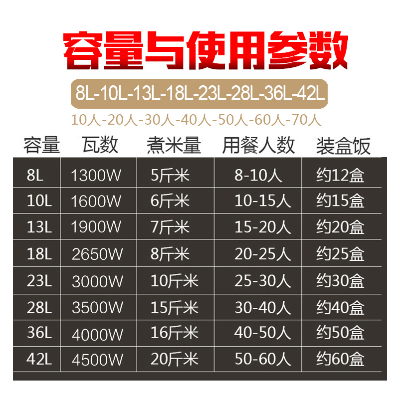 红三角学校企业食堂酒店饭店商用电饭煲28升大容量30-40人大号铝合金不粘内胆大电饭锅
