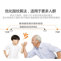 路刻指纹锁家用防盗门电子锁微信手机远程一次性密码开门智能锁双开门铜门木门酒店别墅密码锁不锈钢门玻璃门磁卡锁