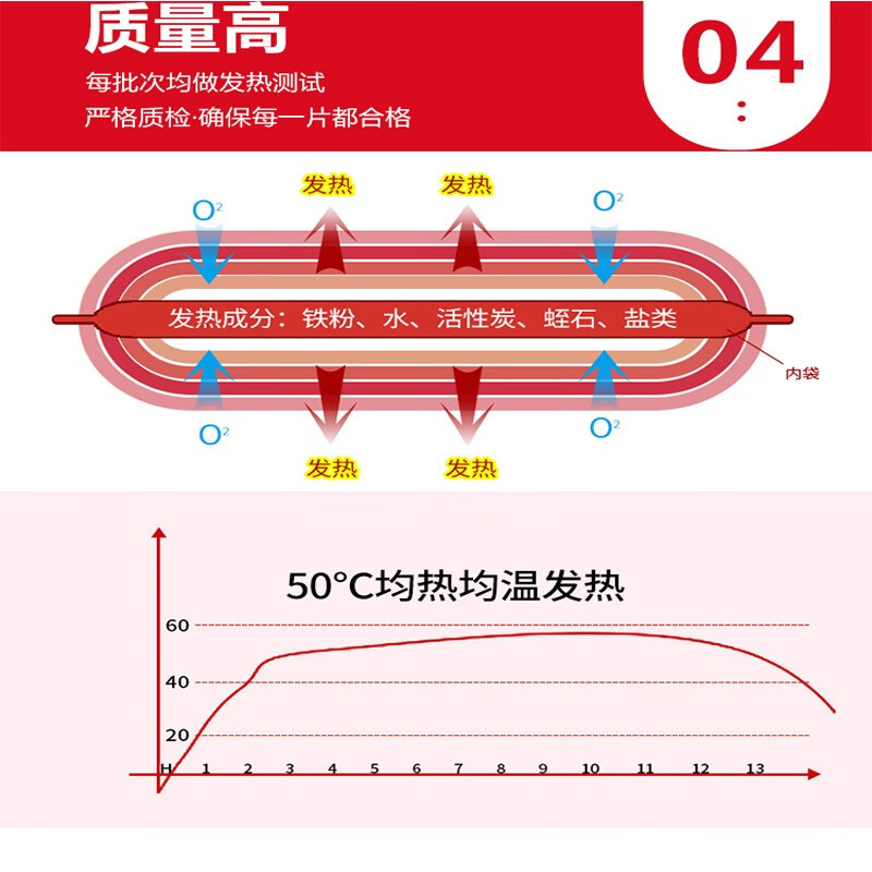 暖咖暖贴 艾草暖贴暖宝帖暖宝宝贴发热贴暖身贴保暖防护贴(60片)1283高清大图