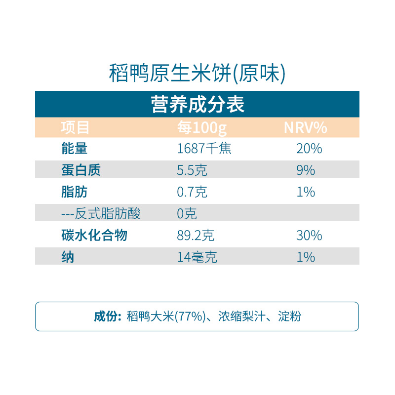 禾泱泱(Rivsea)宝宝零食无添加白砂糖盐稻鸭米饼原味32g儿童辅食磨牙棒饼干高清大图