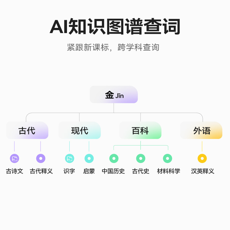 科大讯飞(iFLYTEK) 词典笔X8PRO 星空灰