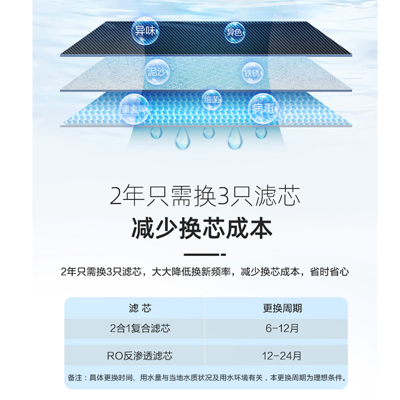 苏宁极物 小Biu直饮净水器R600-W1净水机 PPC滤芯高清大图