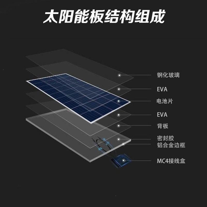 太阳能发电板古达100w家用光伏电池板200瓦充电板12v太阳能板_单晶90w