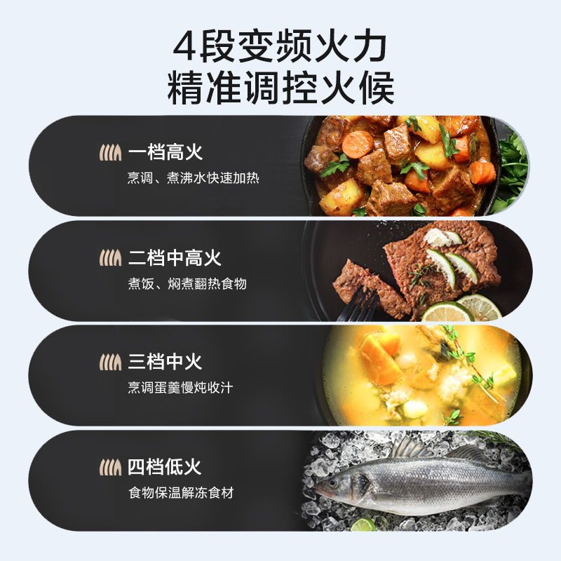 美的 PM20W1 微波炉 20L 快速加热 多功能菜单一高清大图