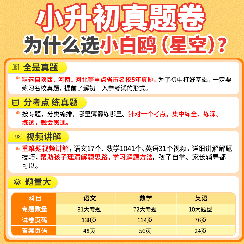 数学❤小升初真题[分类卷]1本 小学升初中 [正版]2024新版万唯小白鸥原创小升初招生分类卷语文数学英语重点中学五年真高清大图