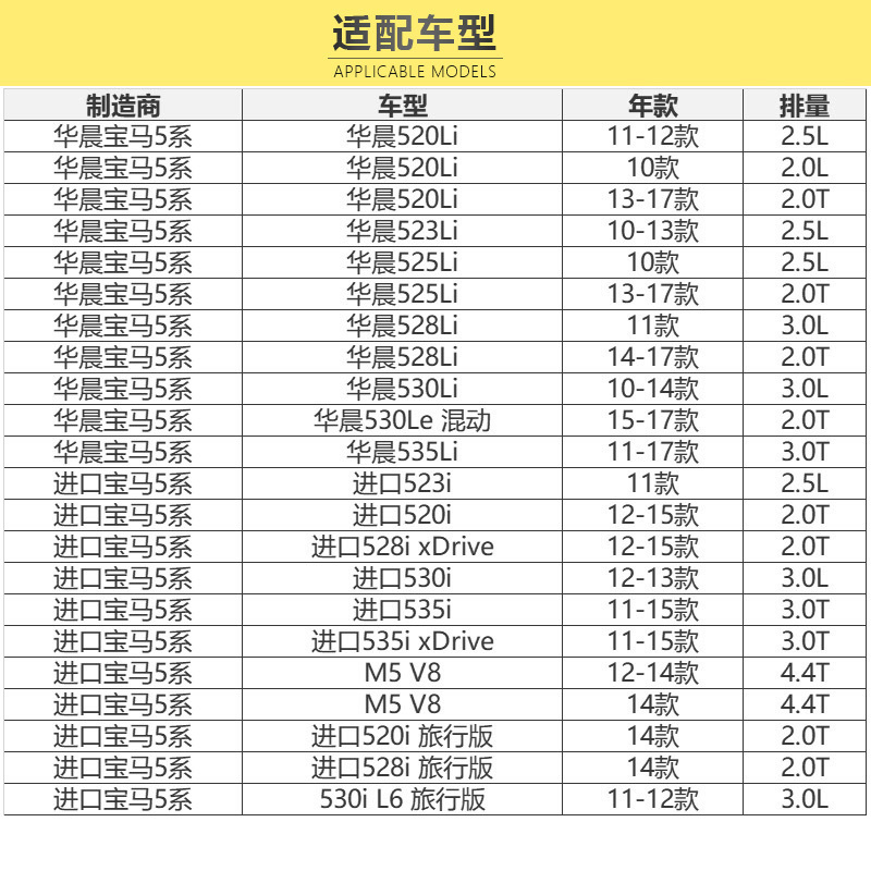 马勒(MAHLE)活性炭空调滤LAK1120/S适配宝马新5系/5系GT/6系/7系/古斯特/魅影