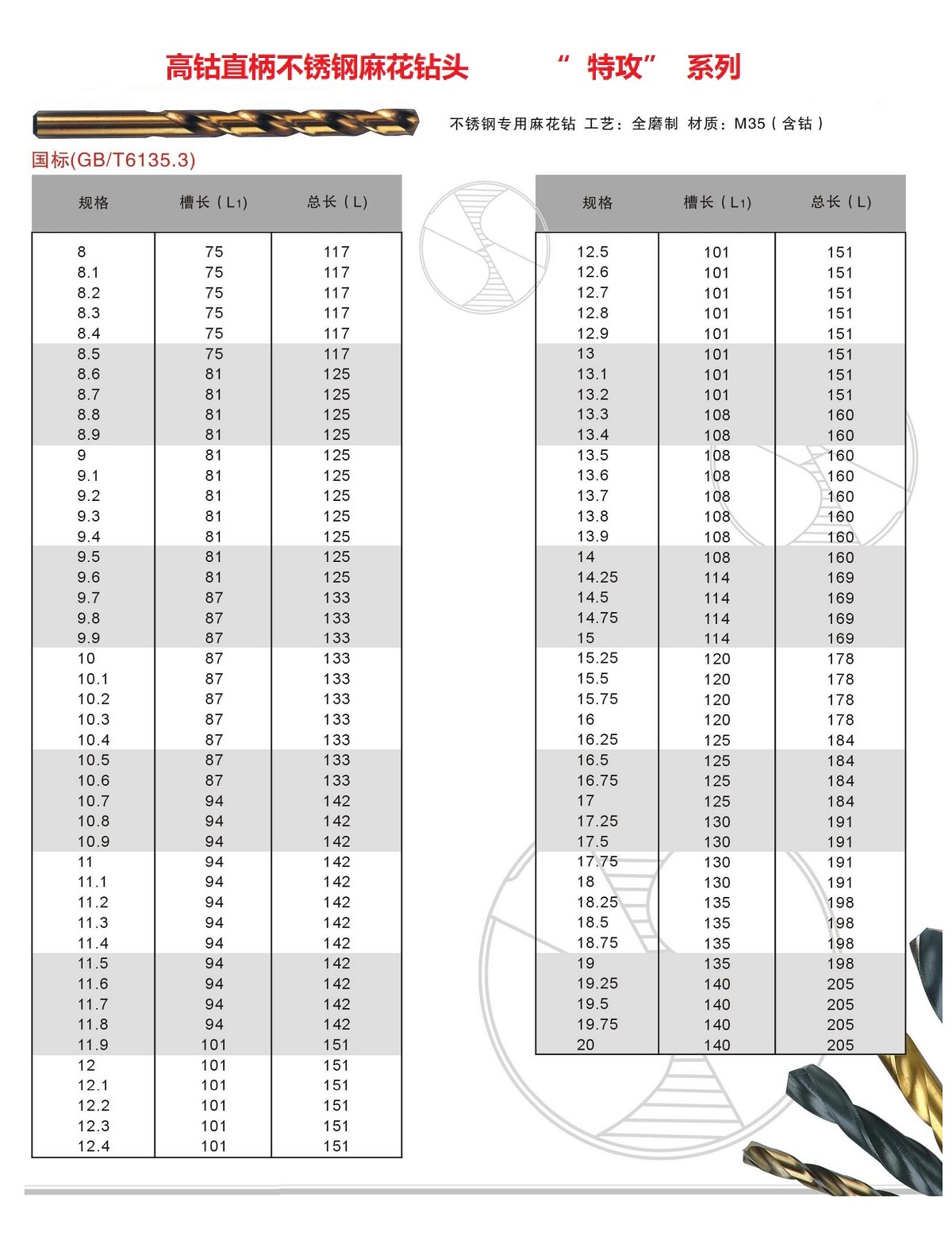 沃可奇 不锈钢钻头高清大图