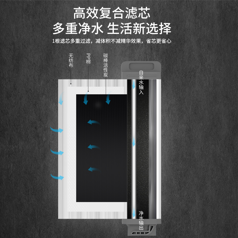 帮客材配 Whirlpool惠而浦净水器R400C89(R400CA1) R600C89净水机 PPC滤芯 前置复合滤芯高清大图